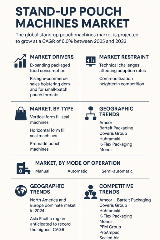 stand-up-pouch-machines-market
