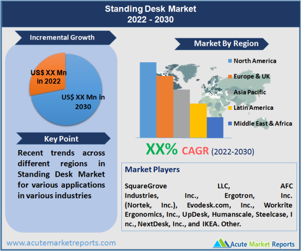 Standing Desks Market