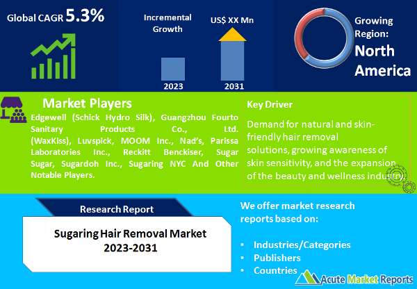 Sugaring Hair Removal Market