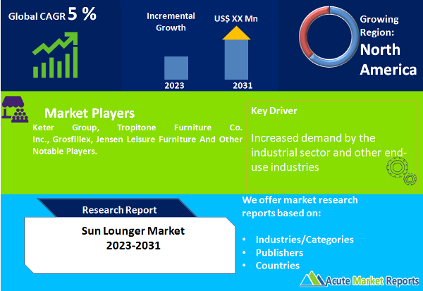 Sun Lounger Market