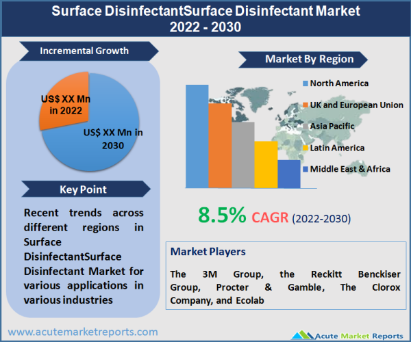 Surface Disinfectant Market