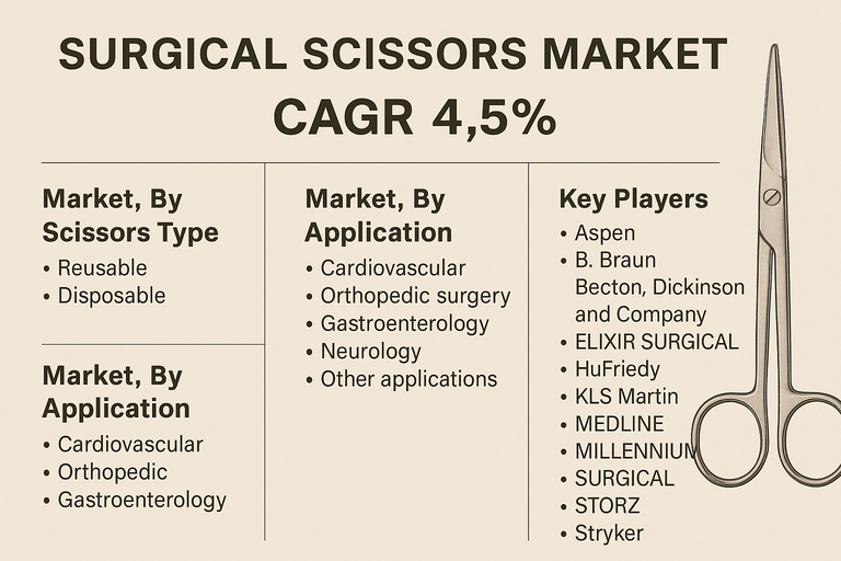 surgical-scissors-market