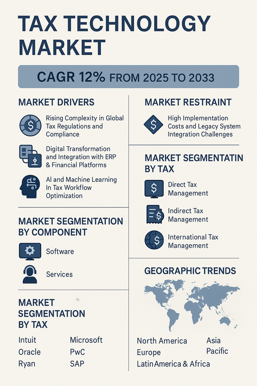 tax-technology-market