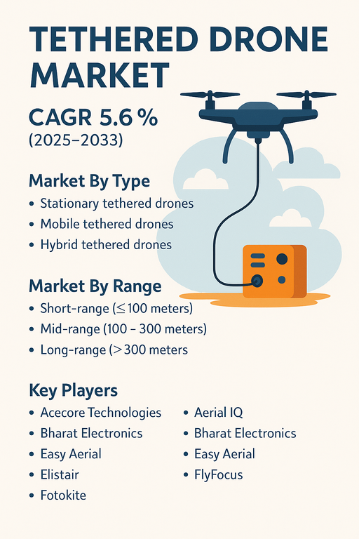 tethered-drone-market