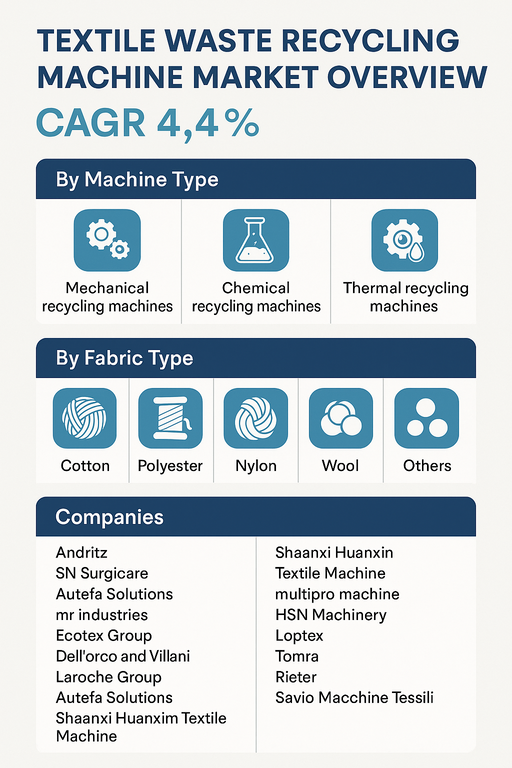 textile-waste-recycling-machine-market