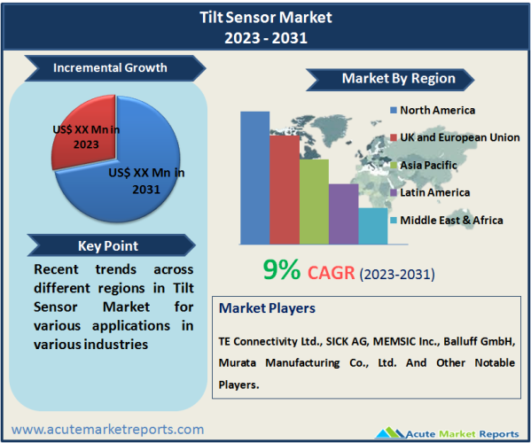 Tilt Sensor Market