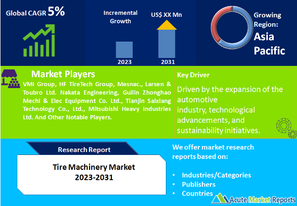 Tire Machinery Market