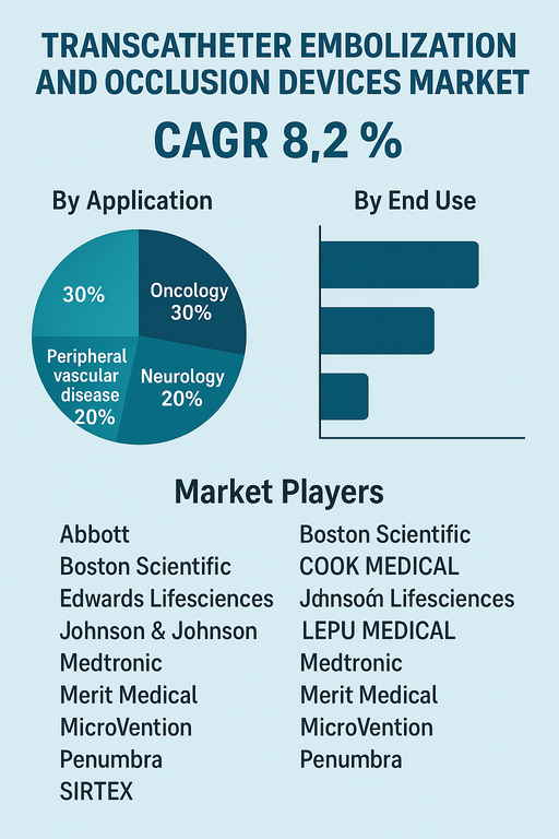 transcatheter-embolization-and-occlusion-devices-market