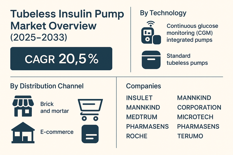 tubeless-insulin-pump-market
