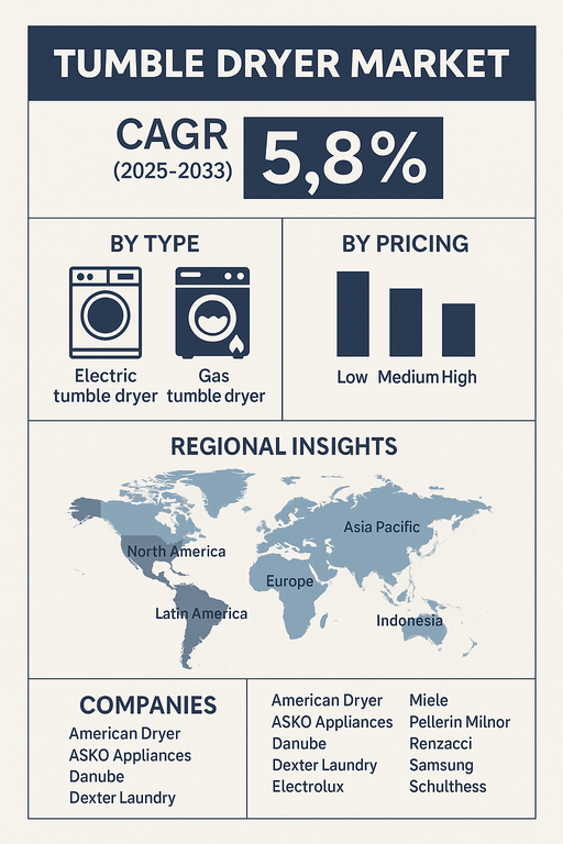 tumble-dryer-market