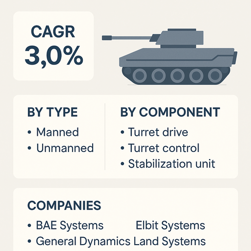 turret-system-market