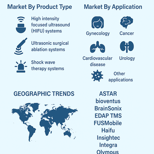 ultrasonic-tissue-ablation-system-market