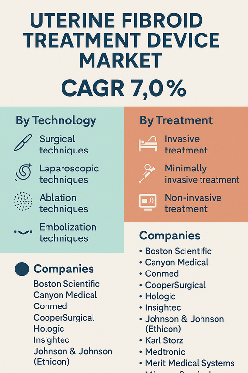 uterine-fibroid-treatment-device-market