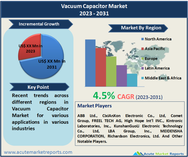Vacuum Capacitor Market
