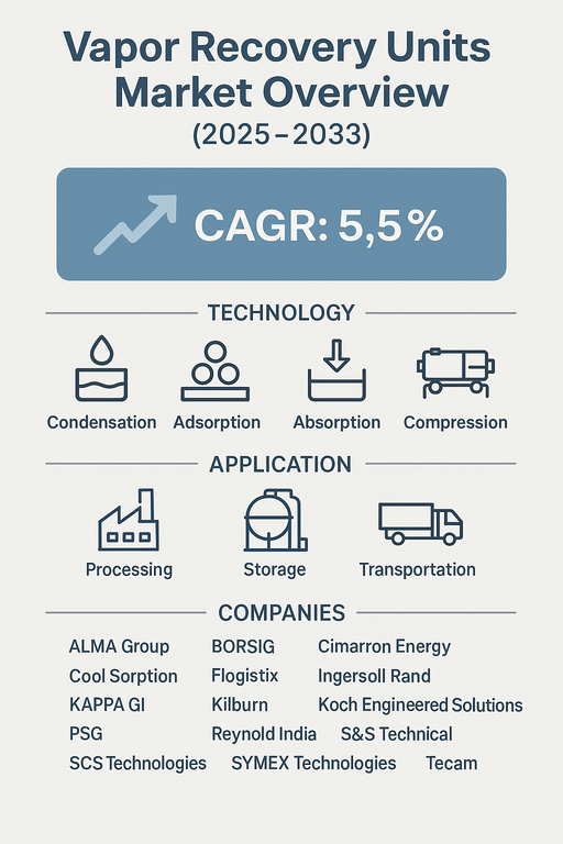 vapor-recovery-units-market
