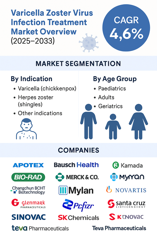 varicella-zoster-virus-infection-treatment-market