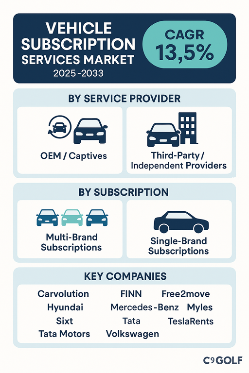 vehicle-subscription-services-market