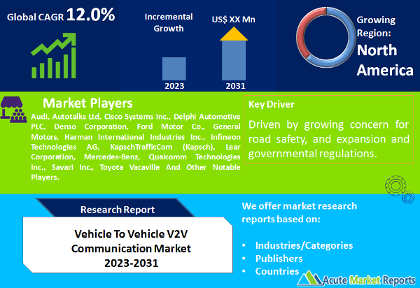 Vehicle To Vehicle V2V Communication Market