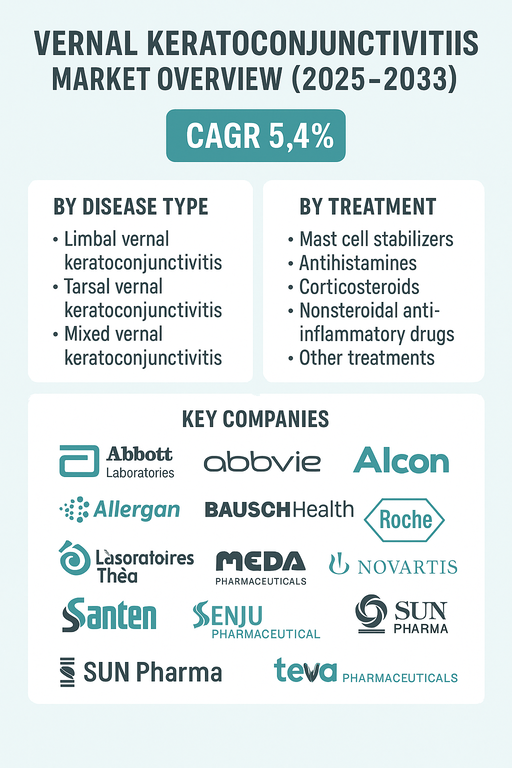 vernal-keratoconjunctivitis-market