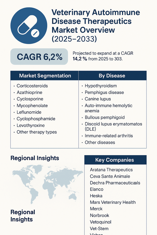 veterinary-autoimmune-disease-therapeutics-market