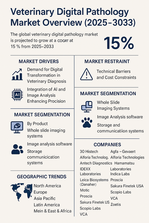 veterinary-digital-pathology-market
