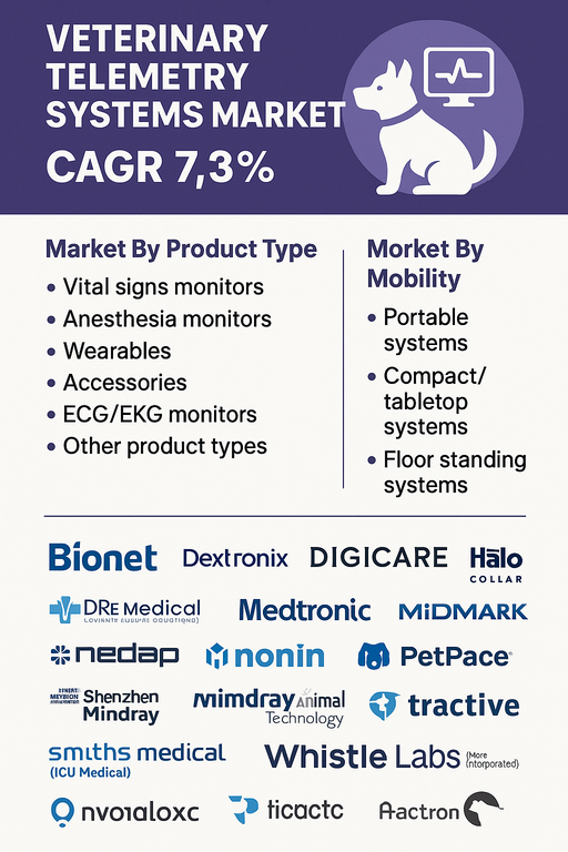 veterinary-telemetry-systems-market
