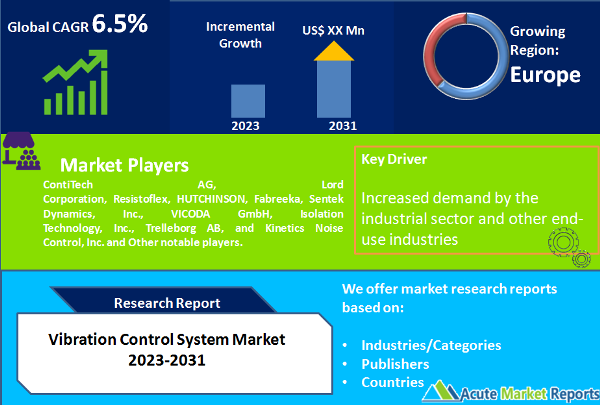 Vibration Control System Market