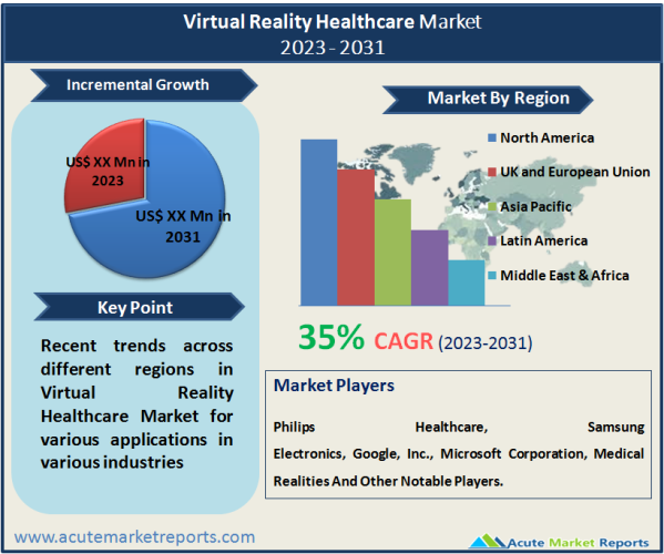 Virtual Reality Healthcare Market