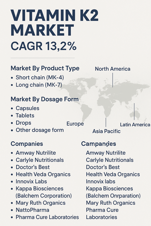 vitamin-k2-market