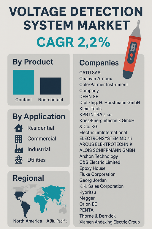 voltage-detection-system-market