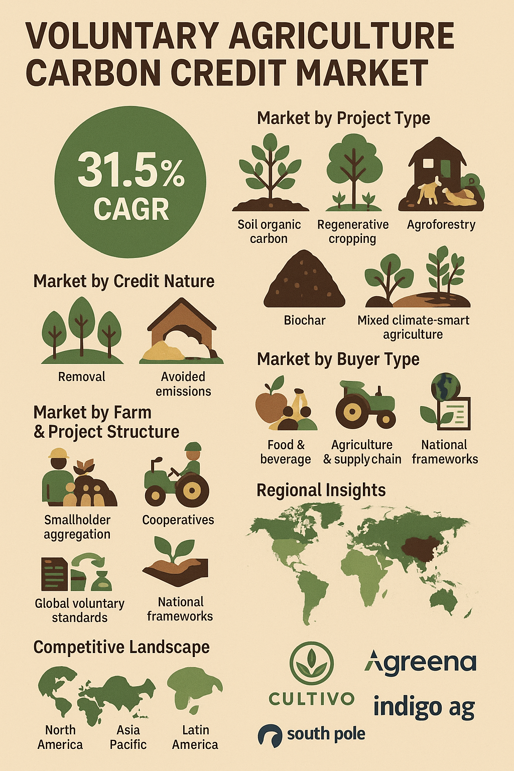 voluntary-agriculture-carbon-credit-market