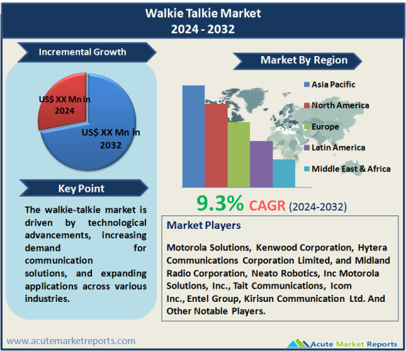 Walkie Talkie Market