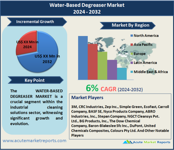 Water-Based Degreaser Market