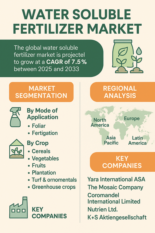 water-soluble-fertilizer-market