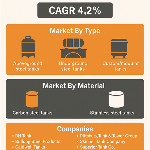 welded-steel-tanks-market