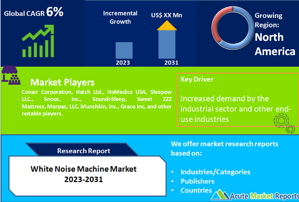 White Noise Machine Market