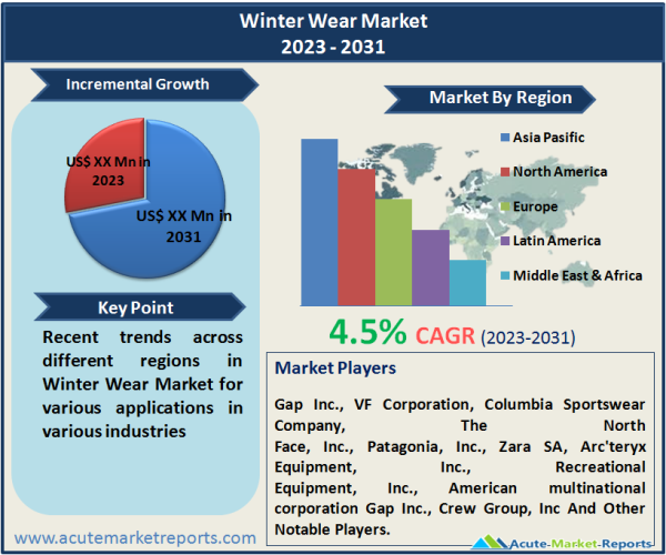 Winter Wear Market