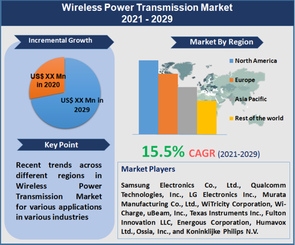 Wireless Power Transmission Market