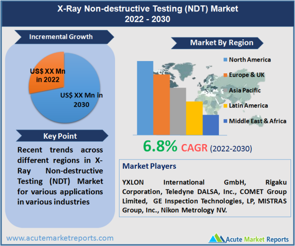 X-Ray Non-destructive Testing (NDT) Market