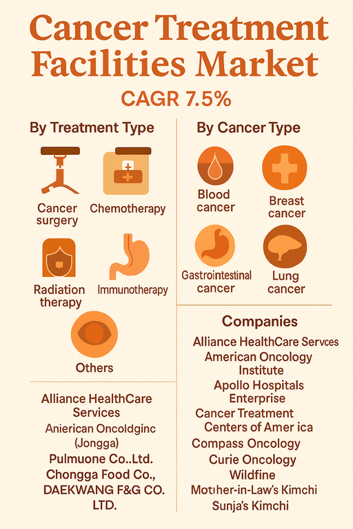 cancer-treatment-facilities-market