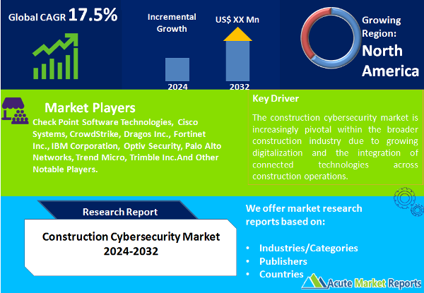 Construction Cybersecurity Market
