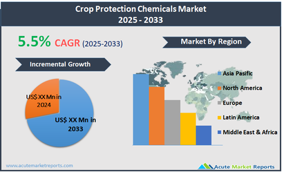 Crop Protection Chemicals Market