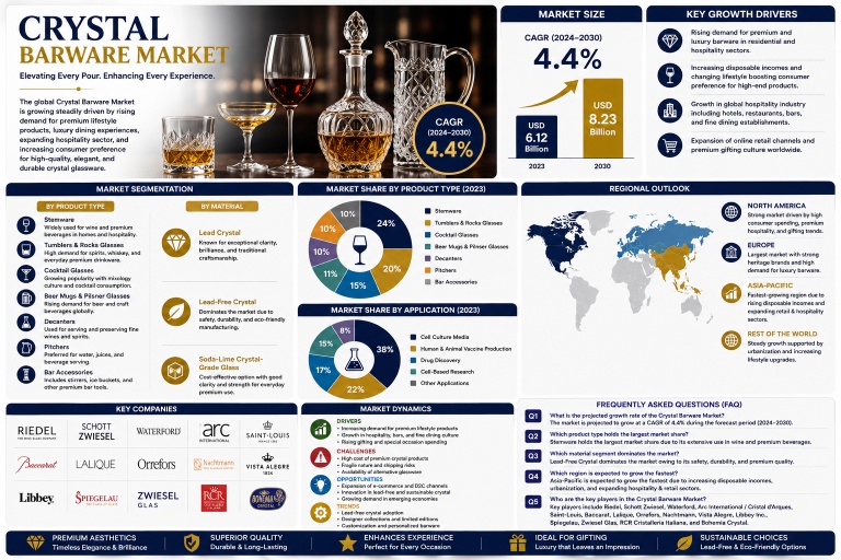 Crystal Barware Market - Growth, Share, Opportunities & Competitive Analysis, 2026 - 2034