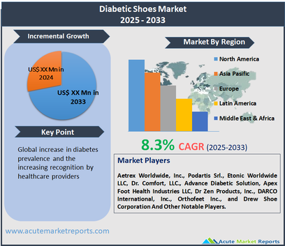 Diabetic Shoes Market