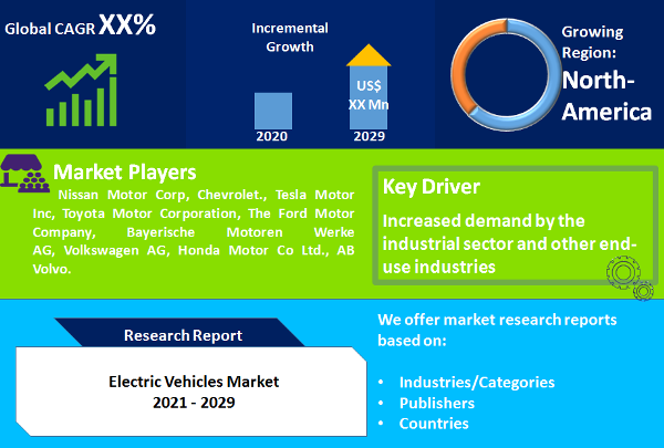 Electric Vehicles Market