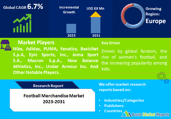 Football Merchandise Market