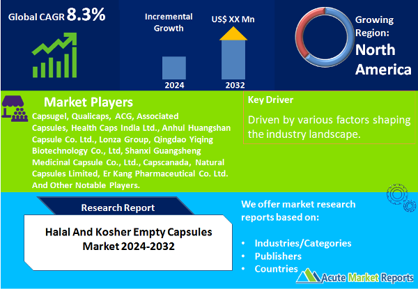 Halal And Kosher Empty Capsules Market