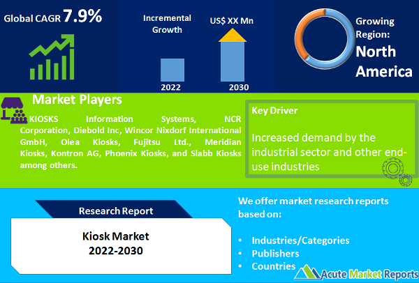 Kiosks Market