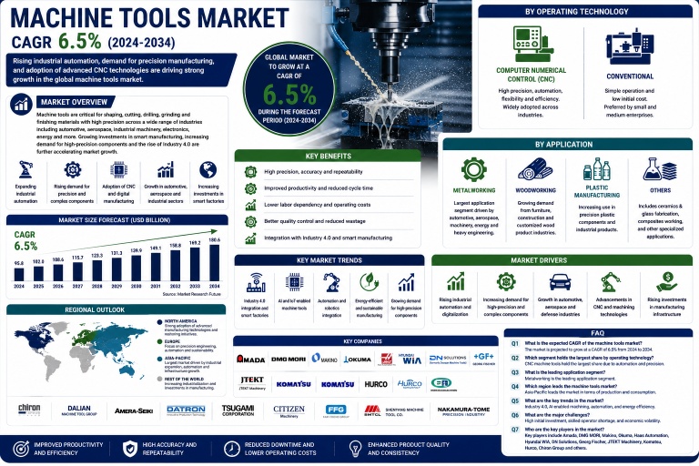 machine-tools-market