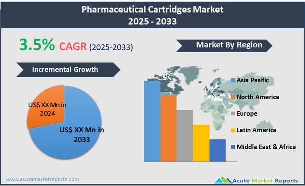 pharmaceutical-cartridges-market